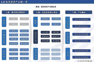 药厂前18轮后积48分，德甲历史第三高&前二都夺得当季德甲冠军